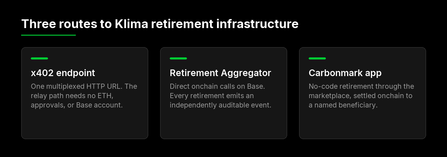 The three routes to Klima's retirement infrastructure: the x402 endpoint, direct Retirement Aggregator calls, and the Carbonmark app